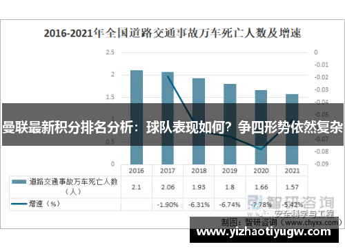曼联最新积分排名分析：球队表现如何？争四形势依然复杂