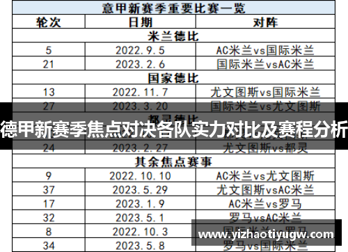 德甲新赛季焦点对决各队实力对比及赛程分析