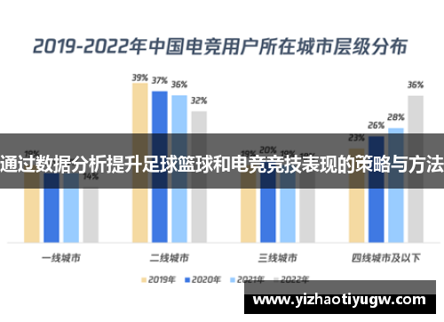 通过数据分析提升足球篮球和电竞竞技表现的策略与方法