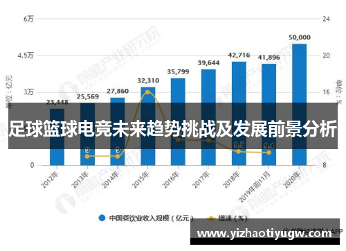 足球篮球电竞未来趋势挑战及发展前景分析