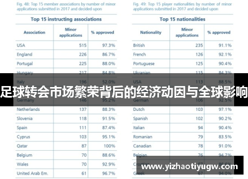 足球转会市场繁荣背后的经济动因与全球影响