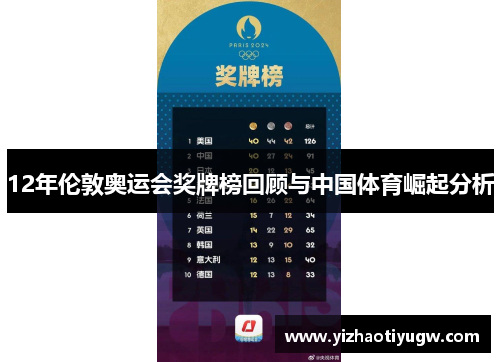 12年伦敦奥运会奖牌榜回顾与中国体育崛起分析