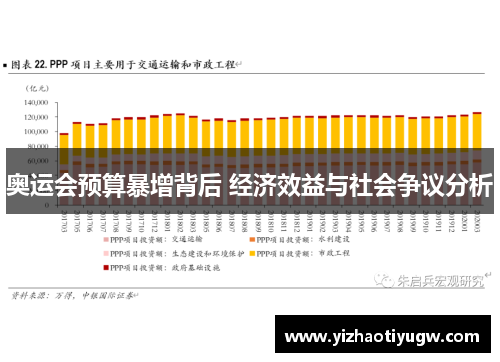 奥运会预算暴增背后 经济效益与社会争议分析